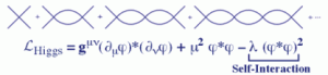 formula1 propagating-Higgs-field-also-interacts-with-the-space-time-geometry