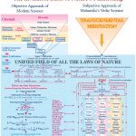 Unified-Field-of-All-the-Laws-of-Nature—The-Invincible-Basis-of-Nature's-Functioning